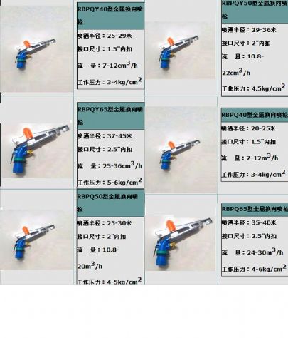 點擊查看詳細信息<br>標題：除塵噴槍 閱讀次數(shù)：3965