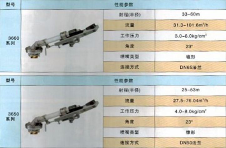 點擊查看詳細信息<br>標題：噴槍 閱讀次數(shù)：3844